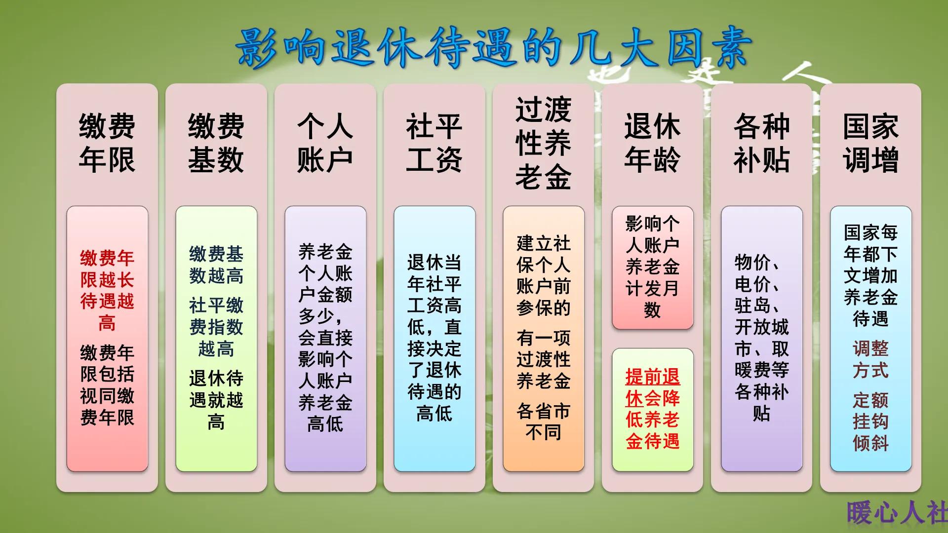 2021年退休工资上涨4.5%，早退休和晚退休，哪一种选择养老金高？
