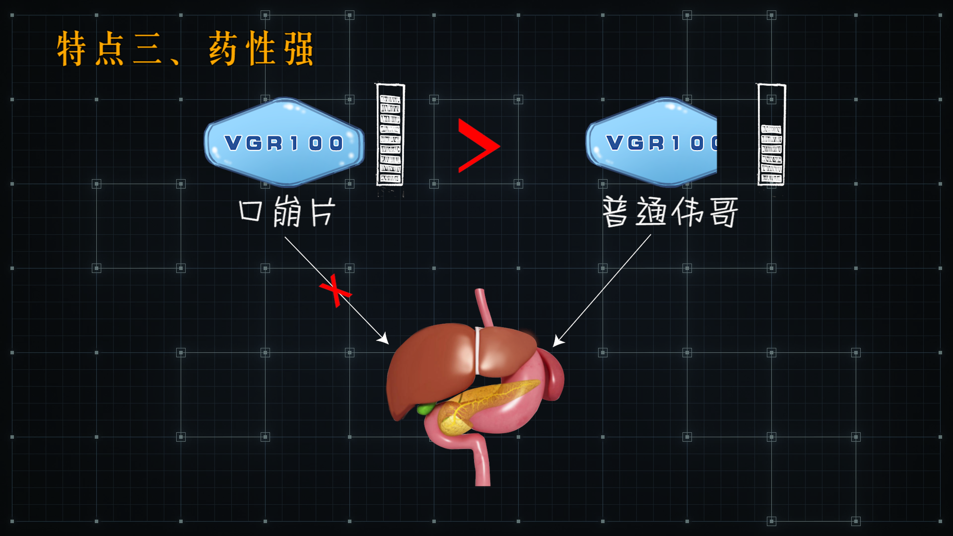 新上市伟哥口崩片，起效不用半小时，而普通片2元一粒，选哪个？