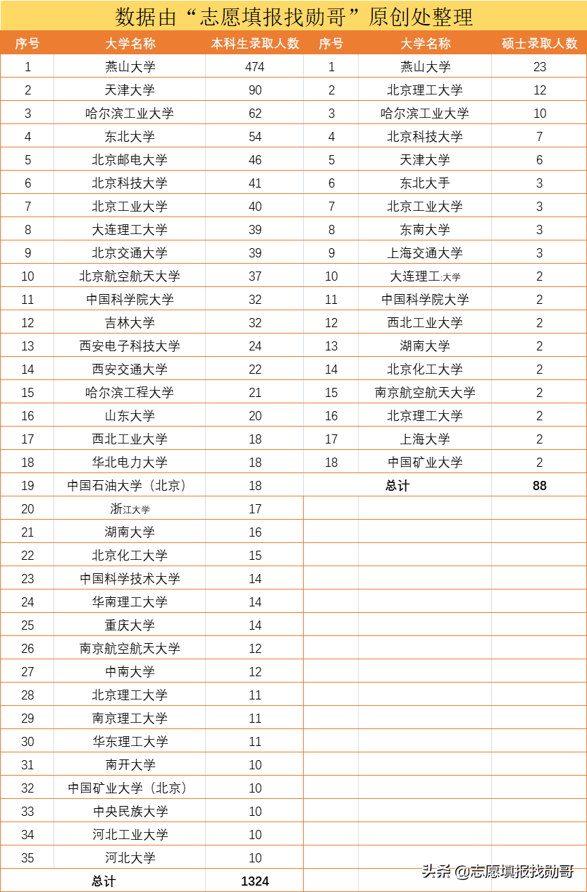 这所老牌机械院校，2次无缘211，又落选“双一流”，实在可惜