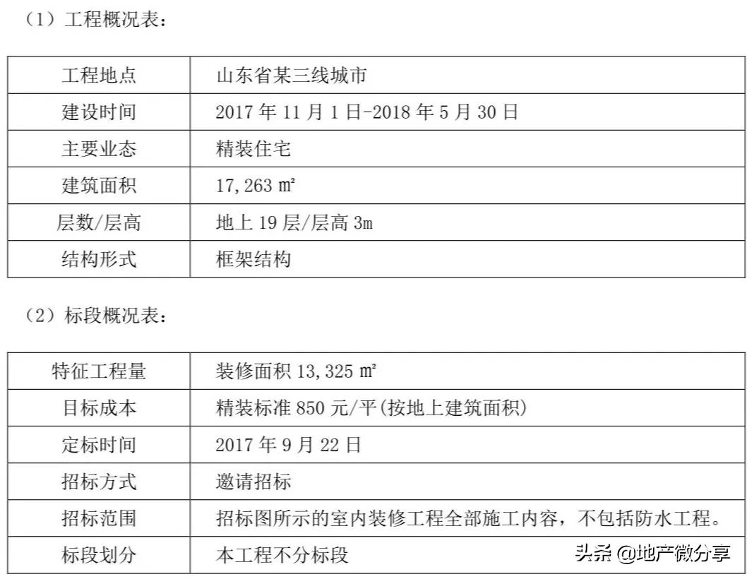 住宅室内批量装修招标典型案例