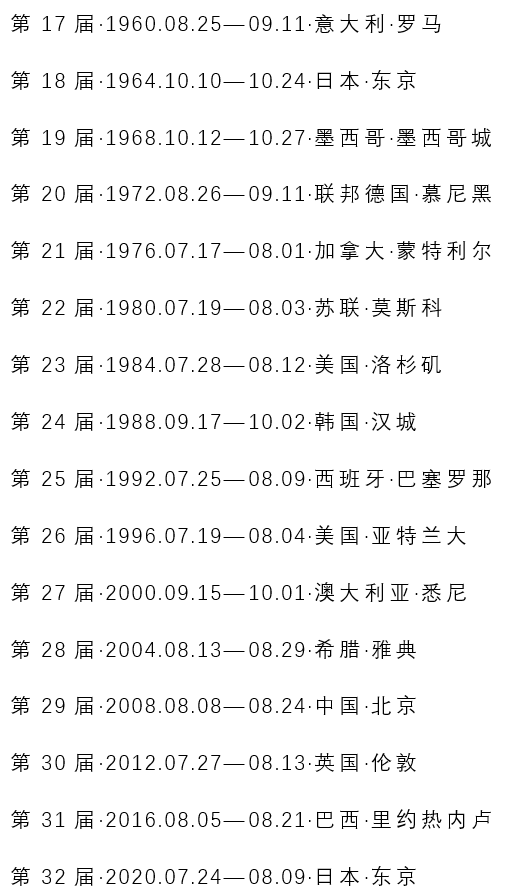 奥运会哪些国家举行(历届夏季奥运会、大运会举办城市、时间一览表)