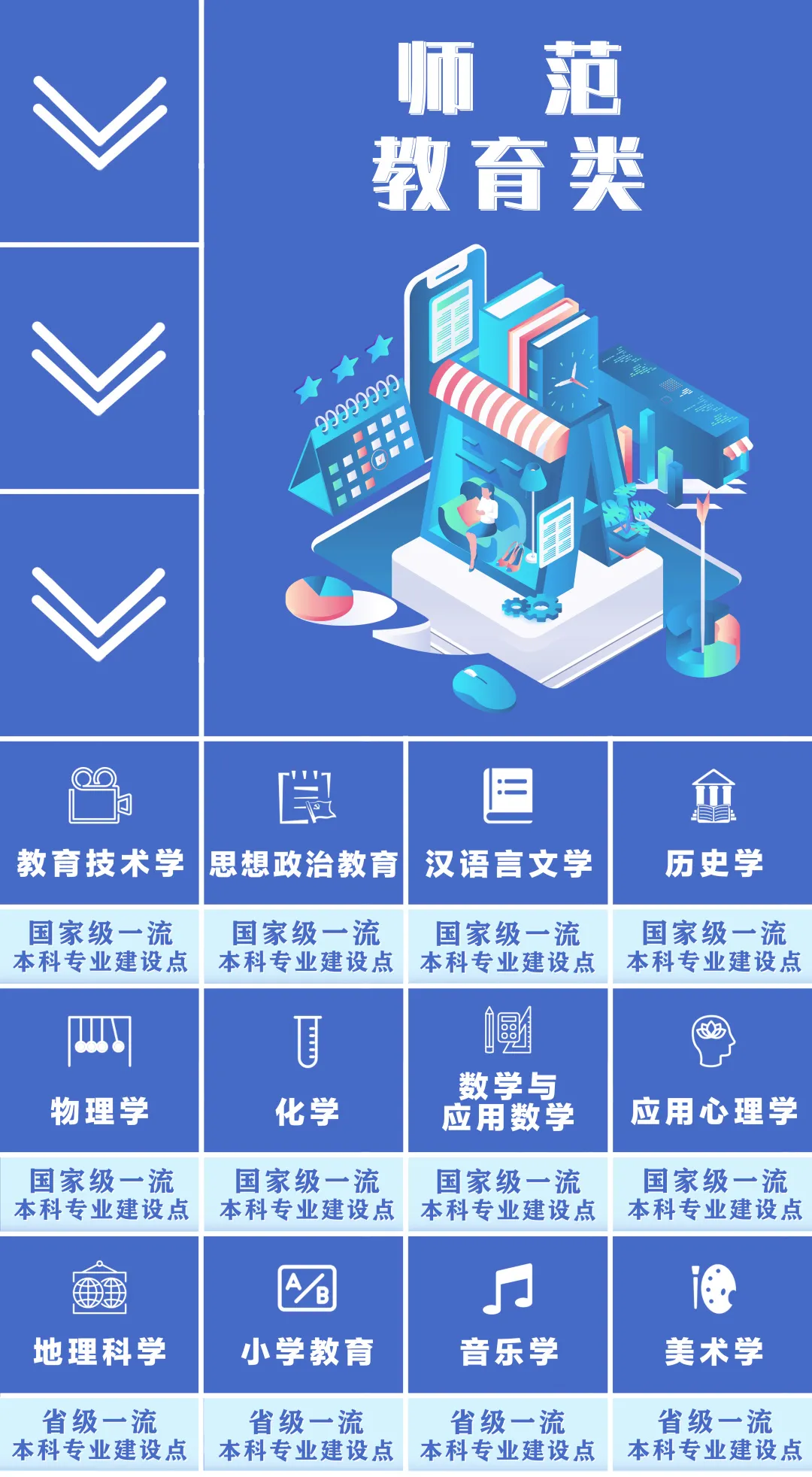 广州大学六大类专业王牌军重磅来袭