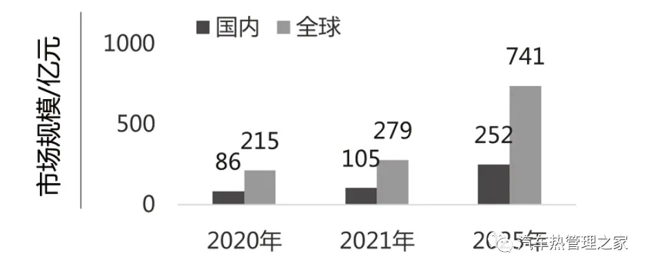 新能源汽车热管理技术发展趋势分析