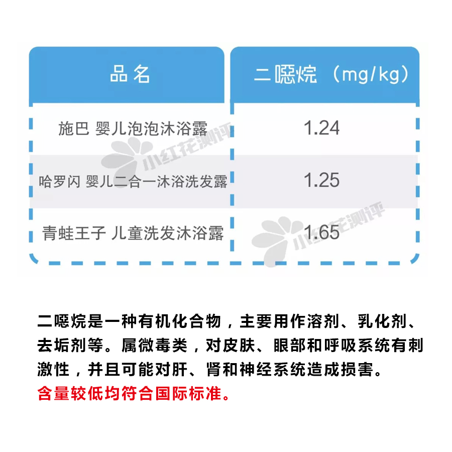 16款热销婴儿洗发沐浴露测评，告诉你哪种更温和，更适合宝宝！