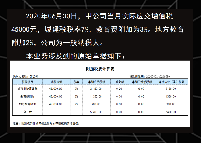 福利大放送！超全损益类会计科目汇总及账务处理，新手一学就会