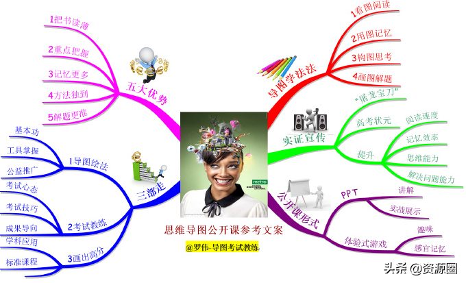 Word制作思维导图的精选方法与技巧