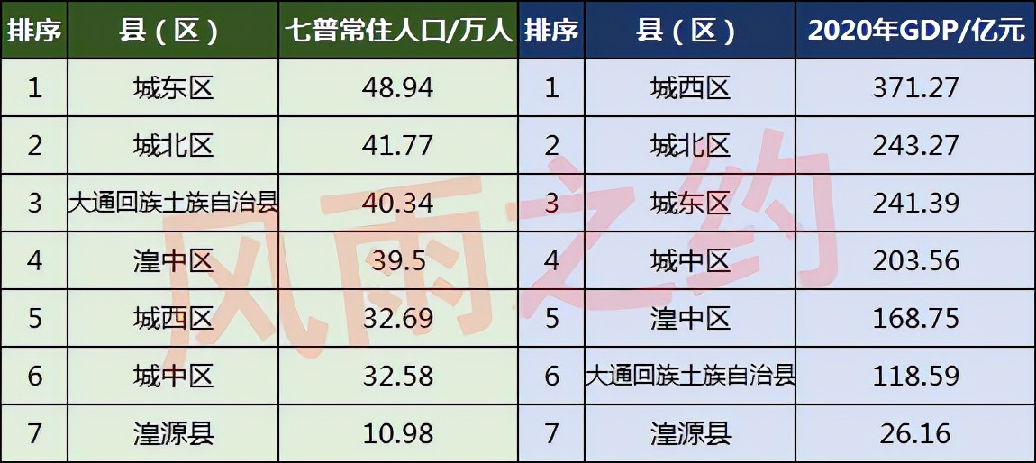 西宁人口2021总人数口是多少(西宁人口流入还是流出)