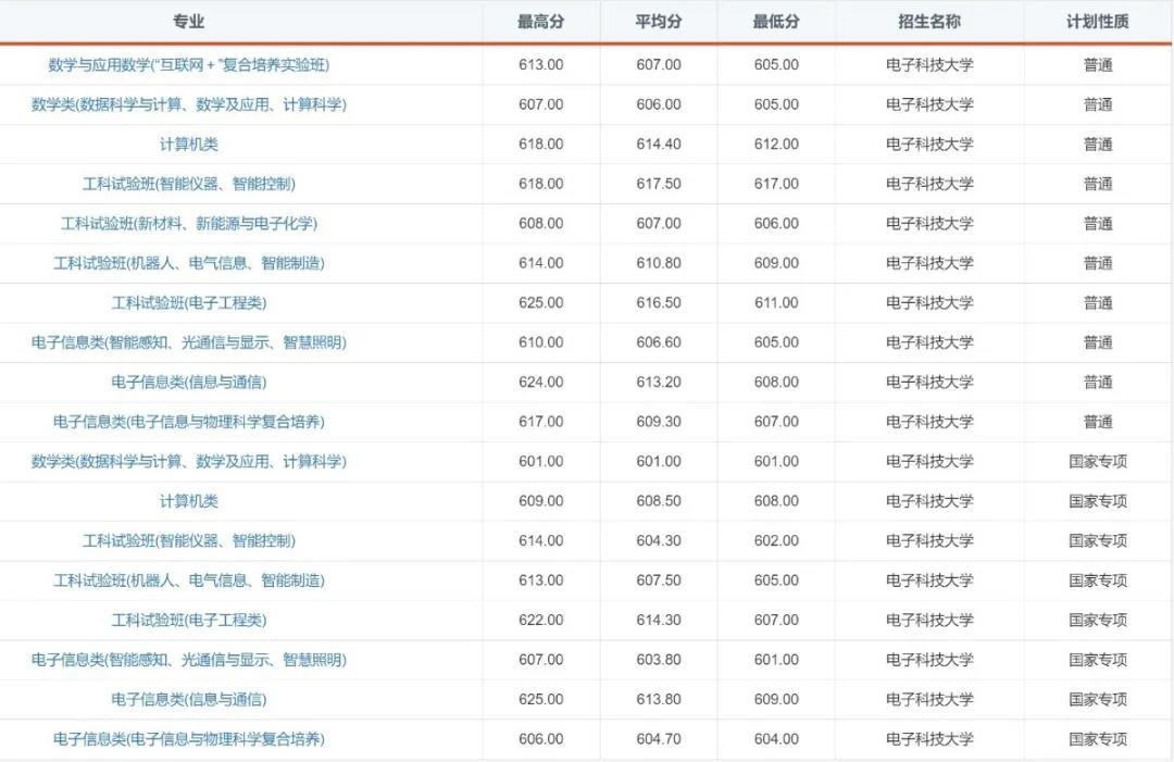 “火”了！电子科技大学2020年录取通知书提前曝光！