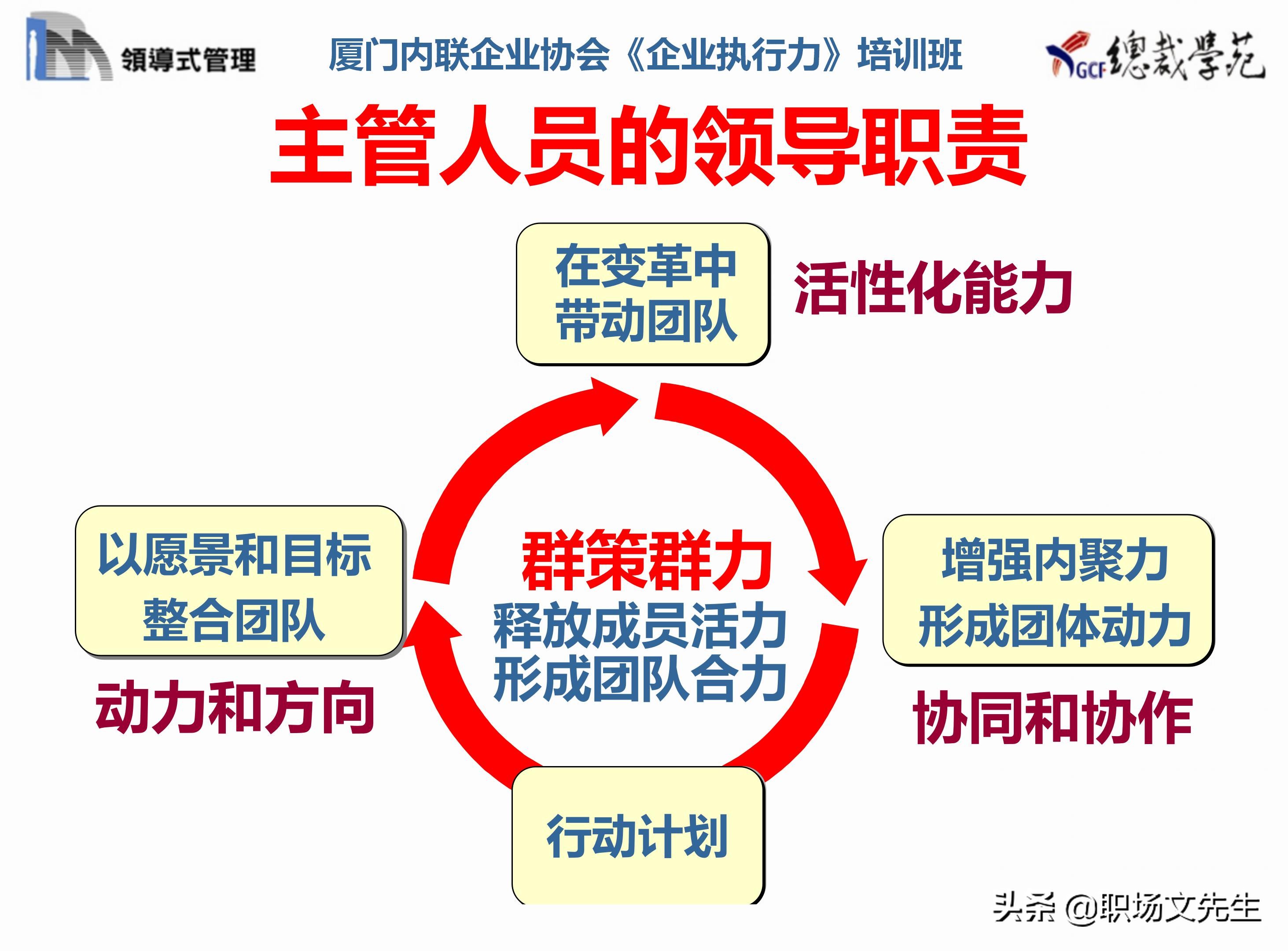总裁班培训课件：80页实施领导式的管理，提升主管人员的执行力