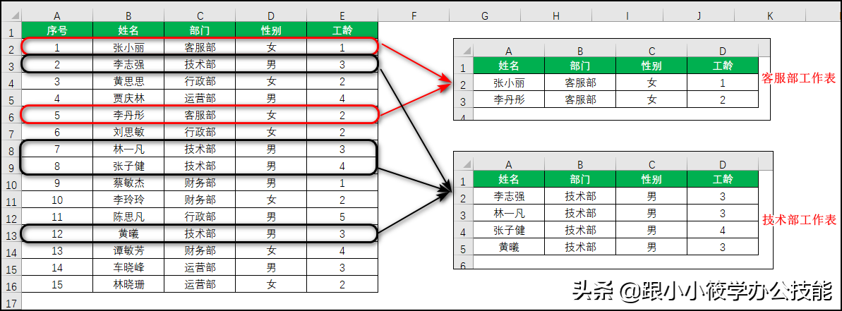 Excel动态拆分总表数据到多个工作表，这条函数公式你会吗？