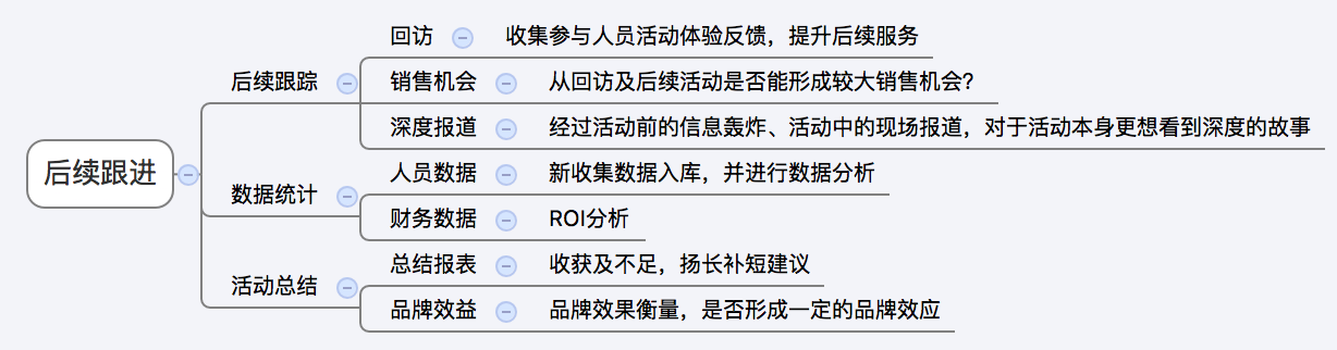 用“五步法”做活动策划，写一份优秀的活动策划只需要五步就够了