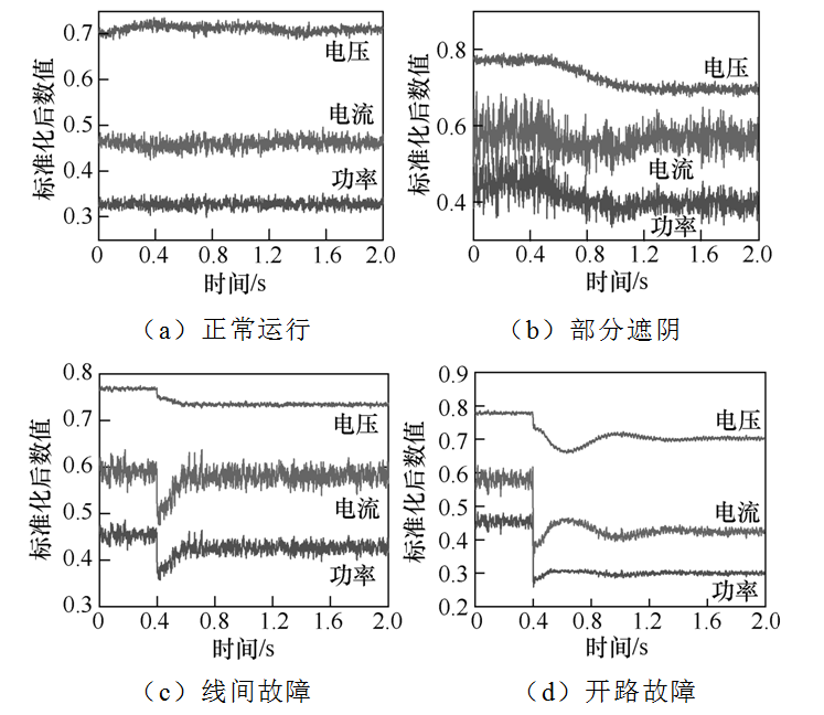光伏陣列故障檢測(cè)方法綜述