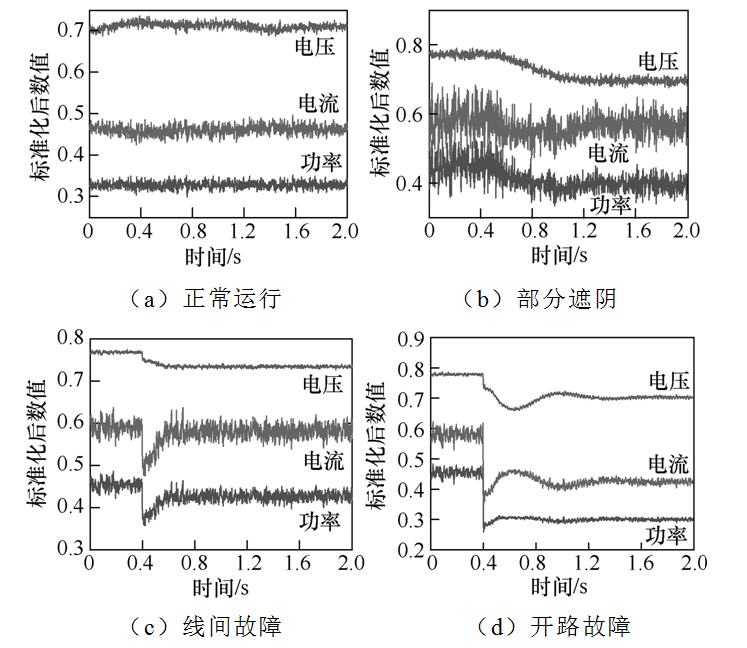 光伏阵列故障检测方法综述