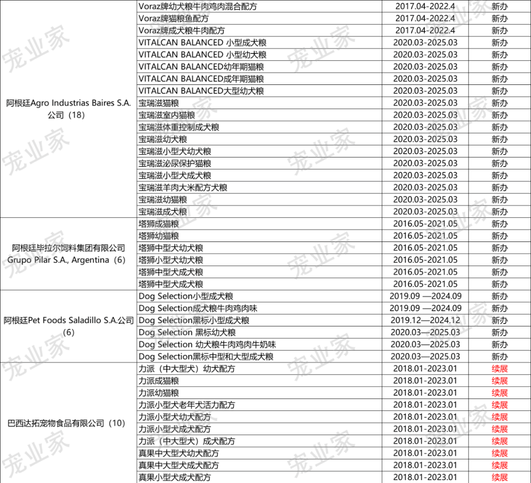 欧冠和爱肯拿哪个好(收藏｜这930款进口主粮，哪一个你卖过？)