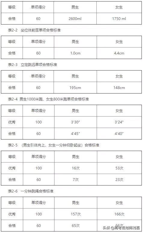 2019自主招生丨解读哈尔滨工业大学简章