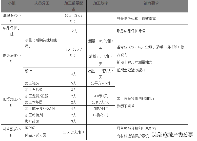 学习万科精装修管理制度，做出优质工程