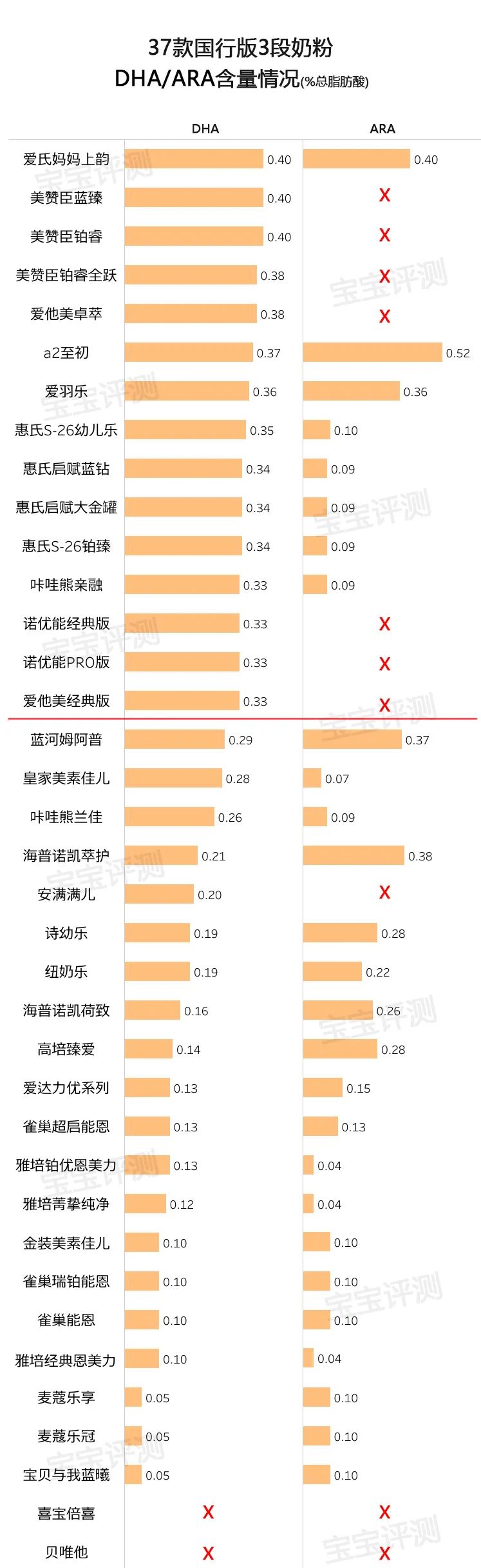 37款国行版3段奶粉评测2020版：你纠结的问题，答案在这里