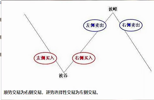 ‘补仓’和‘加仓’的区别？