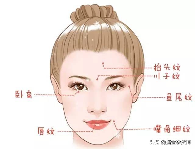 华熙生物上市：售价1万元的玻尿酸，成本只要20元？