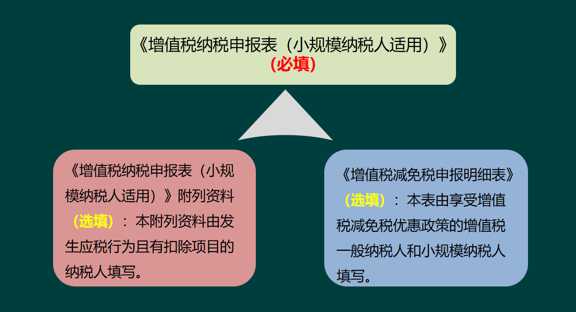财务总监对HR说：记住招聘会计，不会纳税申报的话我们绝对不要