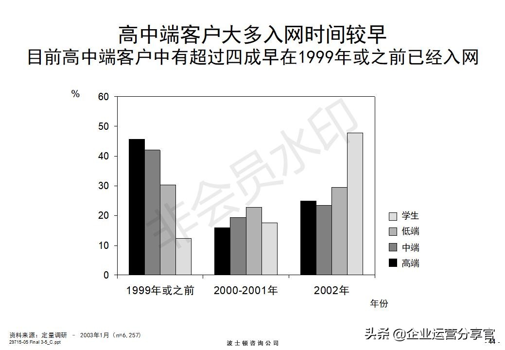 价值百万的波士顿咨询报告：某通讯集团品牌战略咨询案例