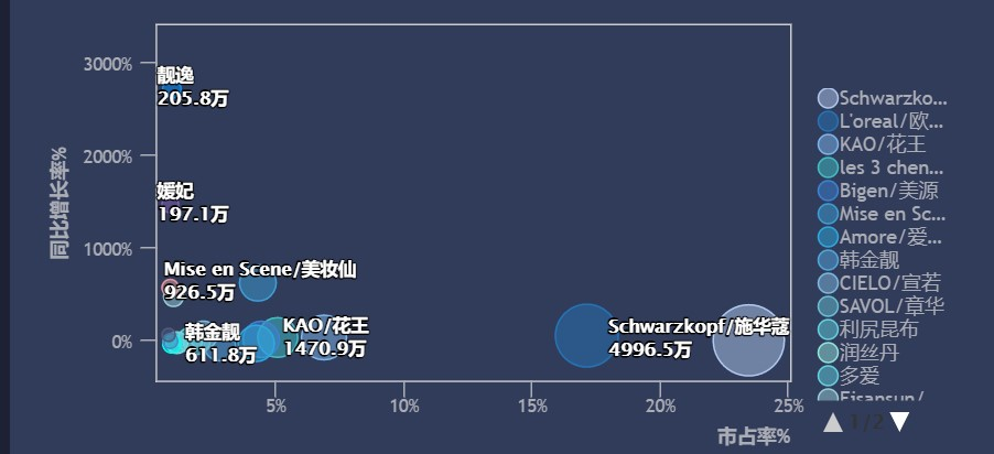 薄藤紫、海王红，年轻人居家染发野性消费大揭密