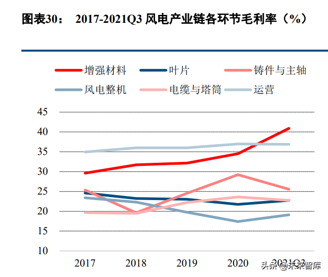 玻璃纤维产业研究：掘金双碳政策的风电纱
