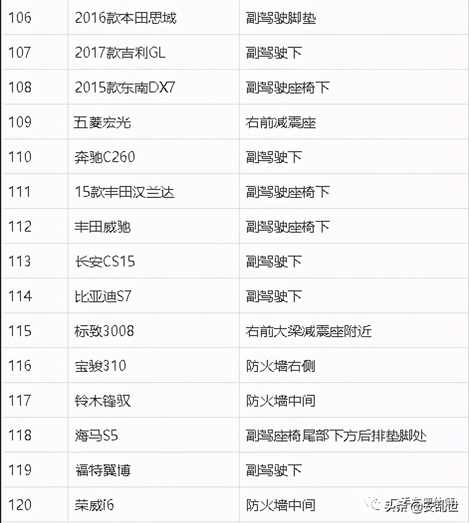 车架号位置大全 | 常见车型车架号位置参考