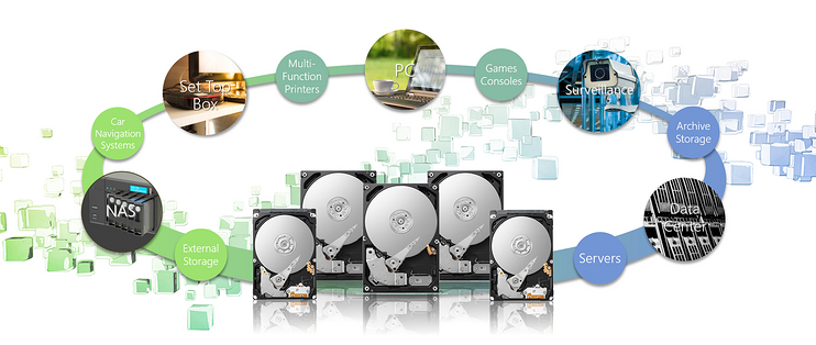 解决机械硬盘选购难题：西数、希捷、东芝概览 + SMR避坑指南