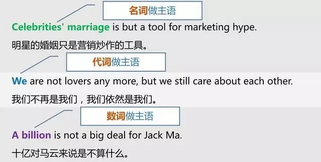 标题：如何准确识别英语句子中的宾语与补语及主语区分技巧