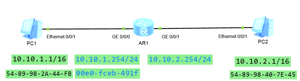 交换机的ARP代理(Arp-proxy)设置与功能原理，转发