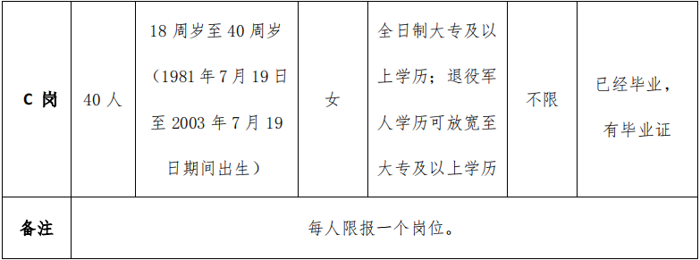 石家庄桥西区招聘信息（石家庄市公安局桥西分局公开招聘公安机关警务辅助人员公告）