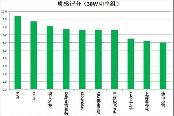 20款紫外杀菌灯测评：使用时要注意这些