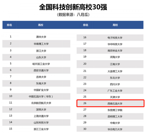 全球首次、世界领先！四川这所