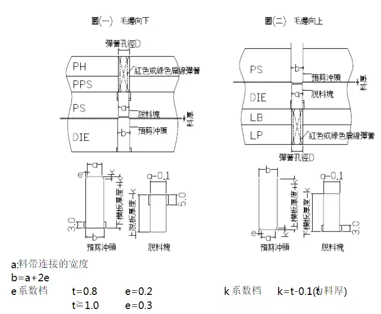 最为详细的五金冲压模具设计标准（第二更）记得收藏转发！