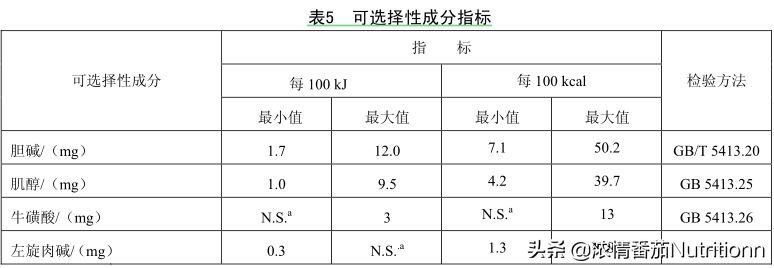 婴儿一段奶粉营养成分，国家做了哪些强制规定？