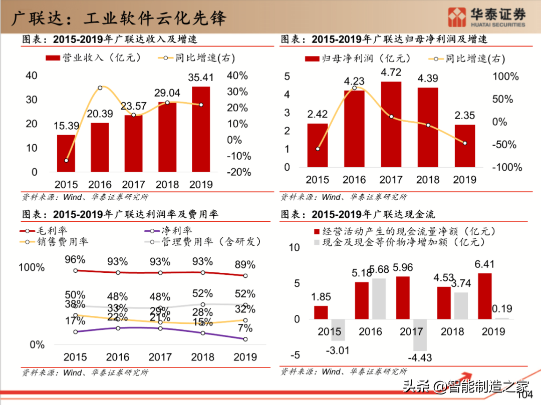 工业软件行业深度报告：132页深度剖析全球工业软件