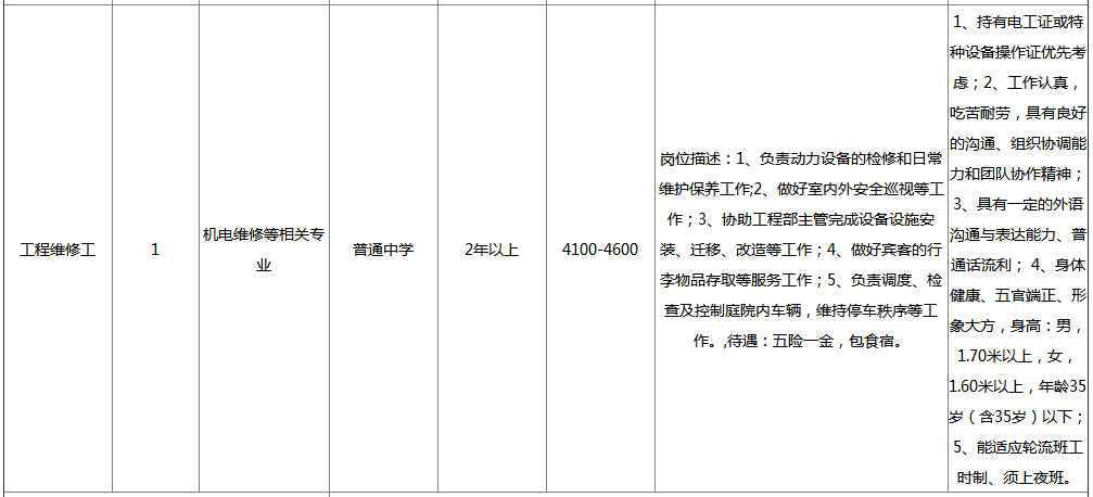 年薪最高20W！青岛硬核岗位招聘了！还有这些工作等你报名