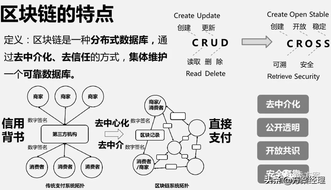 区块链应用场景架构解决方案(ppt)