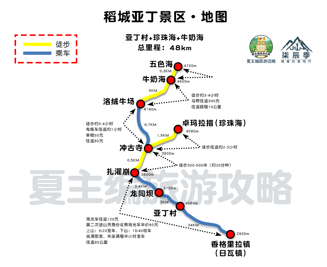 国内自驾游，都有哪些经典线路？