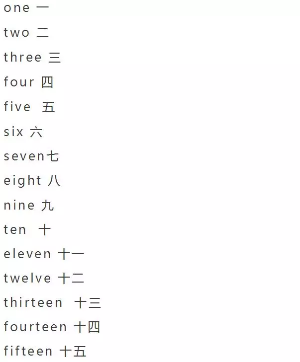 小学英语单词分类大全（附音标）
