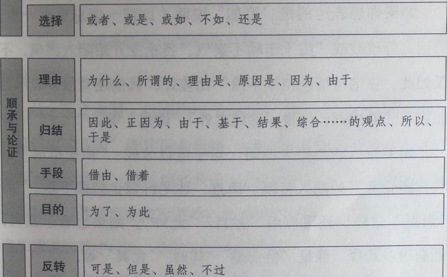 卖不动货，你以为是人们购买力下降？错，你缺的是吸引人的文案