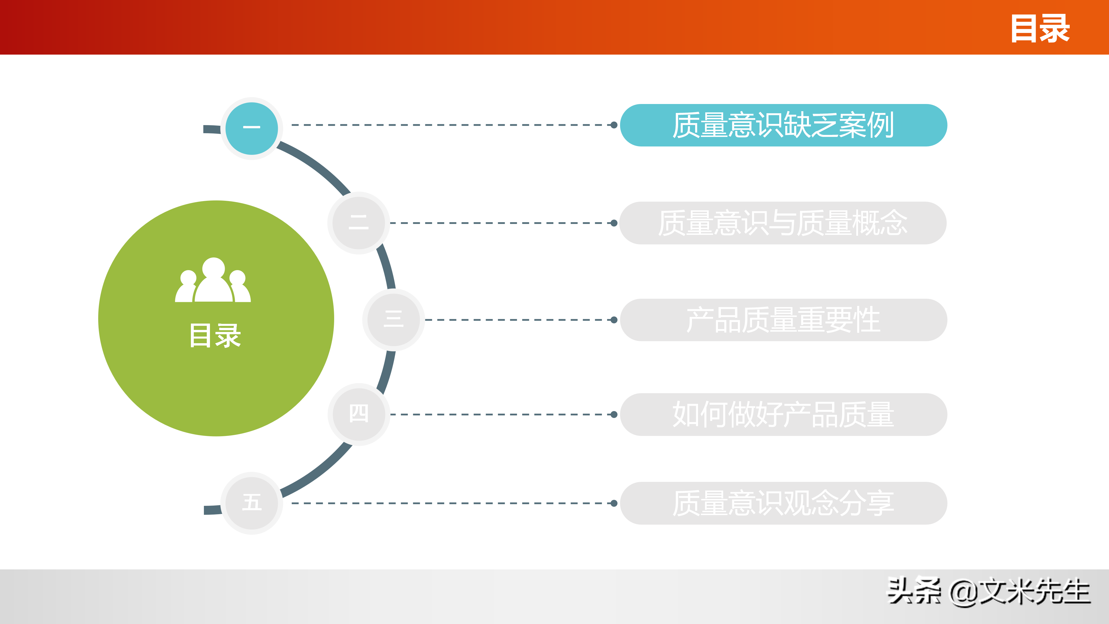 如何做好产品质量？什么是质量意识？36页质量意识培训课件