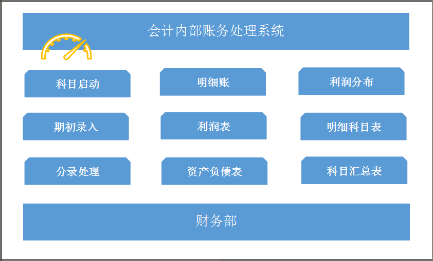 企业可以不做，财务不能不懂的内账处理方式，做账全攻略