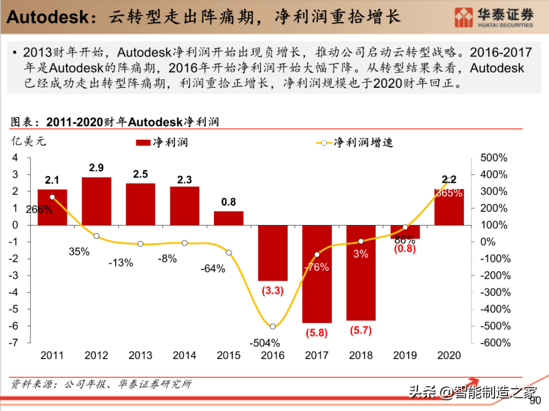 工业软件行业深度报告：132页深度剖析全球工业软件