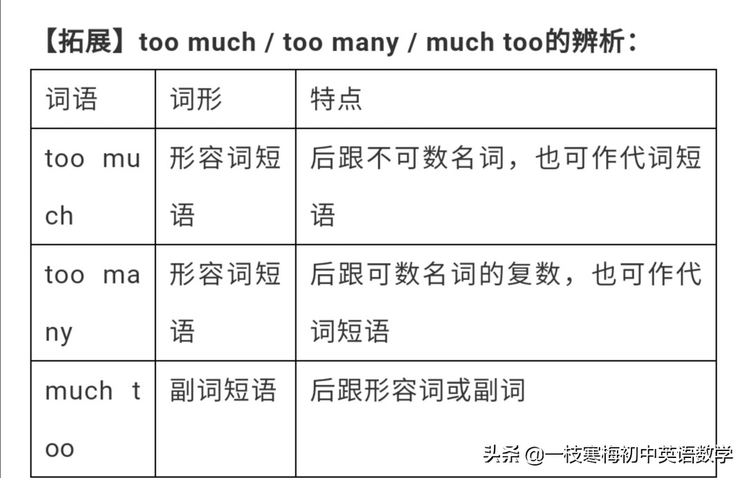 人教版八年级英语上册Unit1单词、知识梳理、词汇句式精讲！