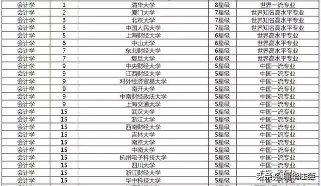 学会计要选文科还是理科？