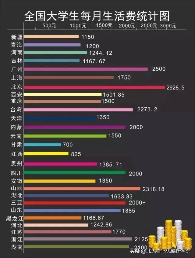 中国家庭供一个大学生上学四年会花多少钱？
