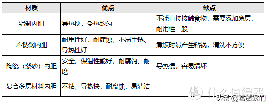 200元-600元性价比高的电饭锅怎么选？7款热门畅销电饭煲亮点推荐