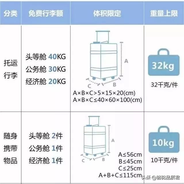 「骆驼旅行-旅游指南」飞机选座与行李托运篇